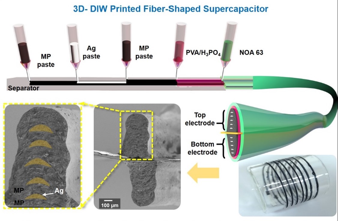 (179) M.M. Ovhal, H.B. Lee, V.V. Satale, B. Tyagi, N. Kumar,  S. Chowdhury and J.-W. Kang* “One-meter-long, All-3D-printed Supercapacitor Fibers based on Structurally Engineered Electrode for Wearable Energy Storage” Adv. Energy Mater. 14, 2303053 (2024) 첨부 이미지