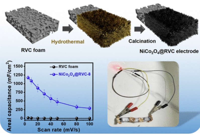 (181) K. Yadav, M. M. Ovhal, S. Parmar, N. Gaikwad, S. Datar, J.-W. Kang, and T. U. Patro* “ NiCo2O4 Nanoneedle-Coated 3D Reticulated Vitreous Porous Carbon Foam for High-Performance All-Solid-State Supercapacitors” ACS Appl. Nano Mater. 7, 2312–2324 (2024) 대표이미지